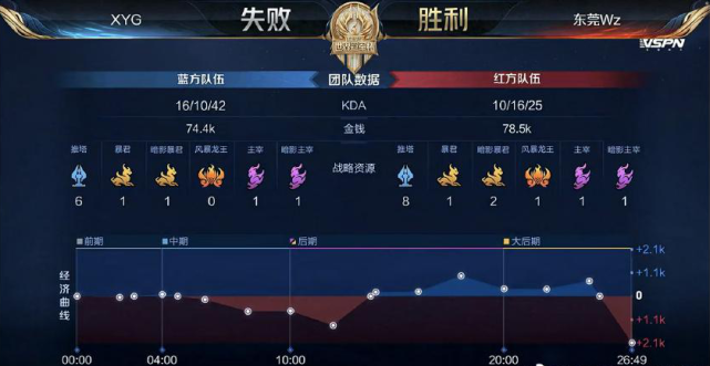 记住了这个 记住了这个